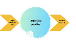 Kubeflow pipeline