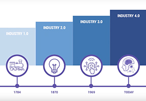 Factories of the Future | Industry 4.0
