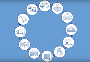 Smart Supply Chain Solutions – Built on the Google Cloud Platform
