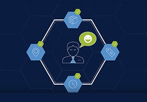 What is Supply Chain ML?