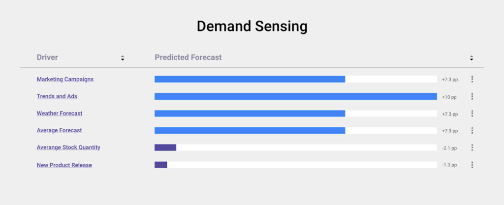 demand-sensing-blog