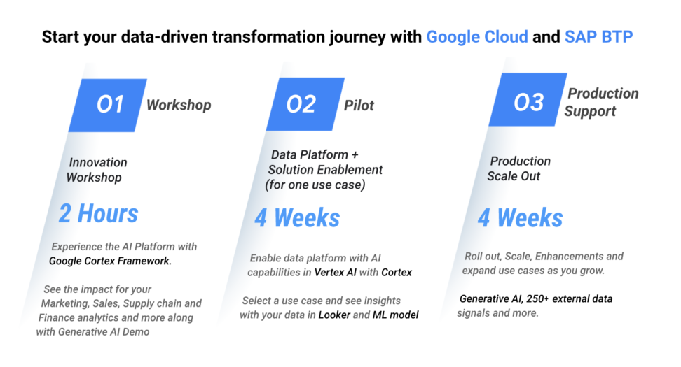 data-transform-journey