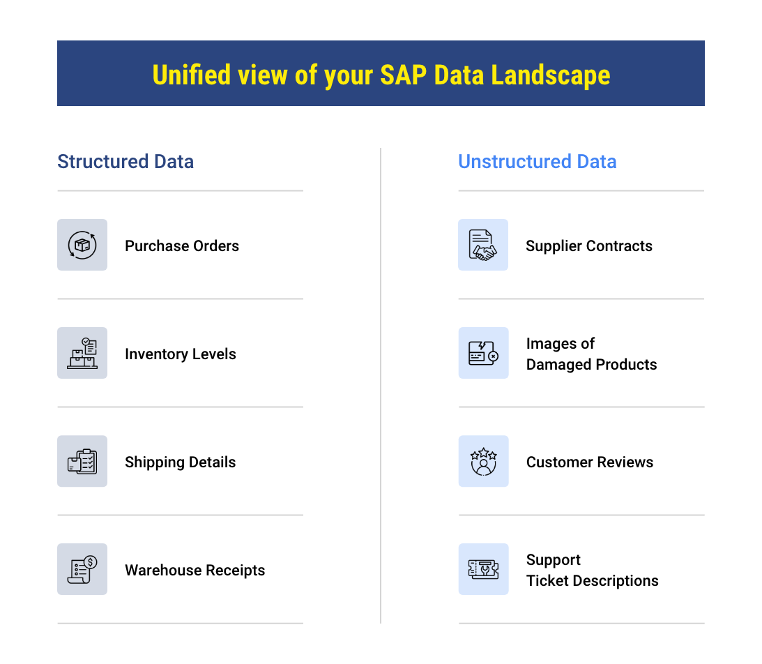 SAP data landscape