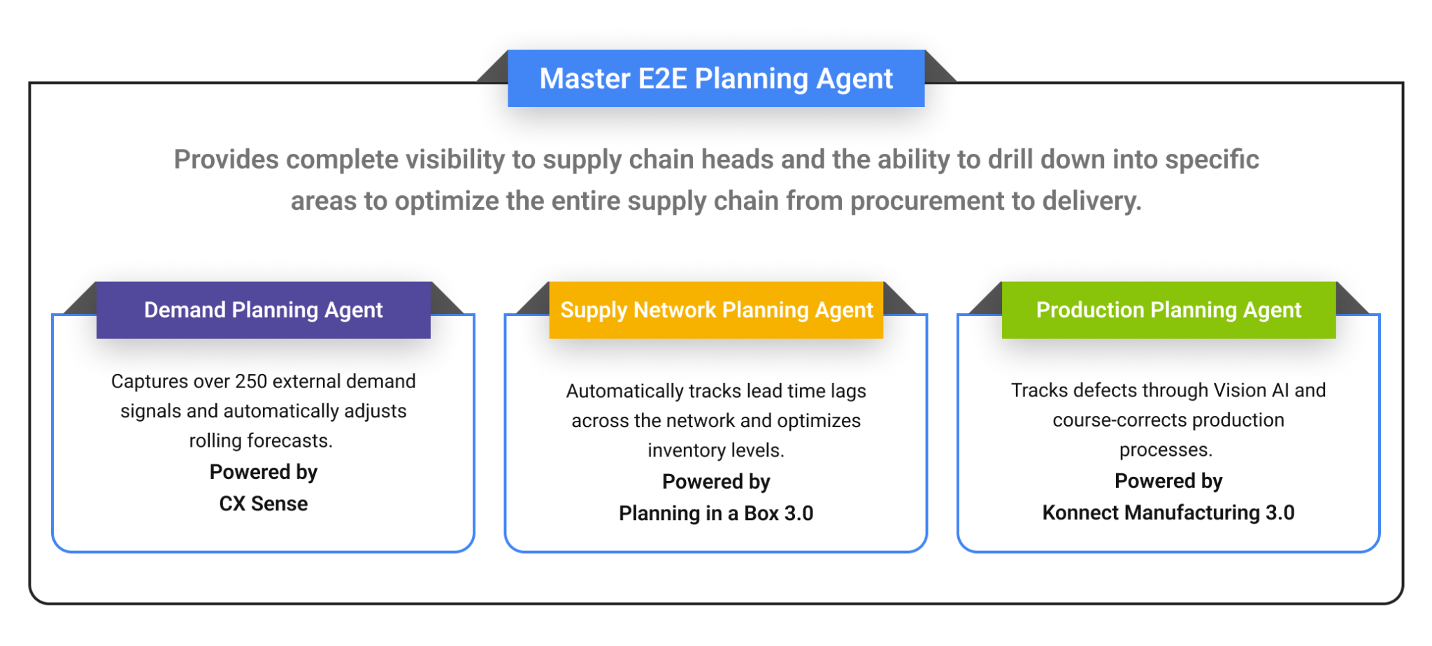 GC-Partner-outline