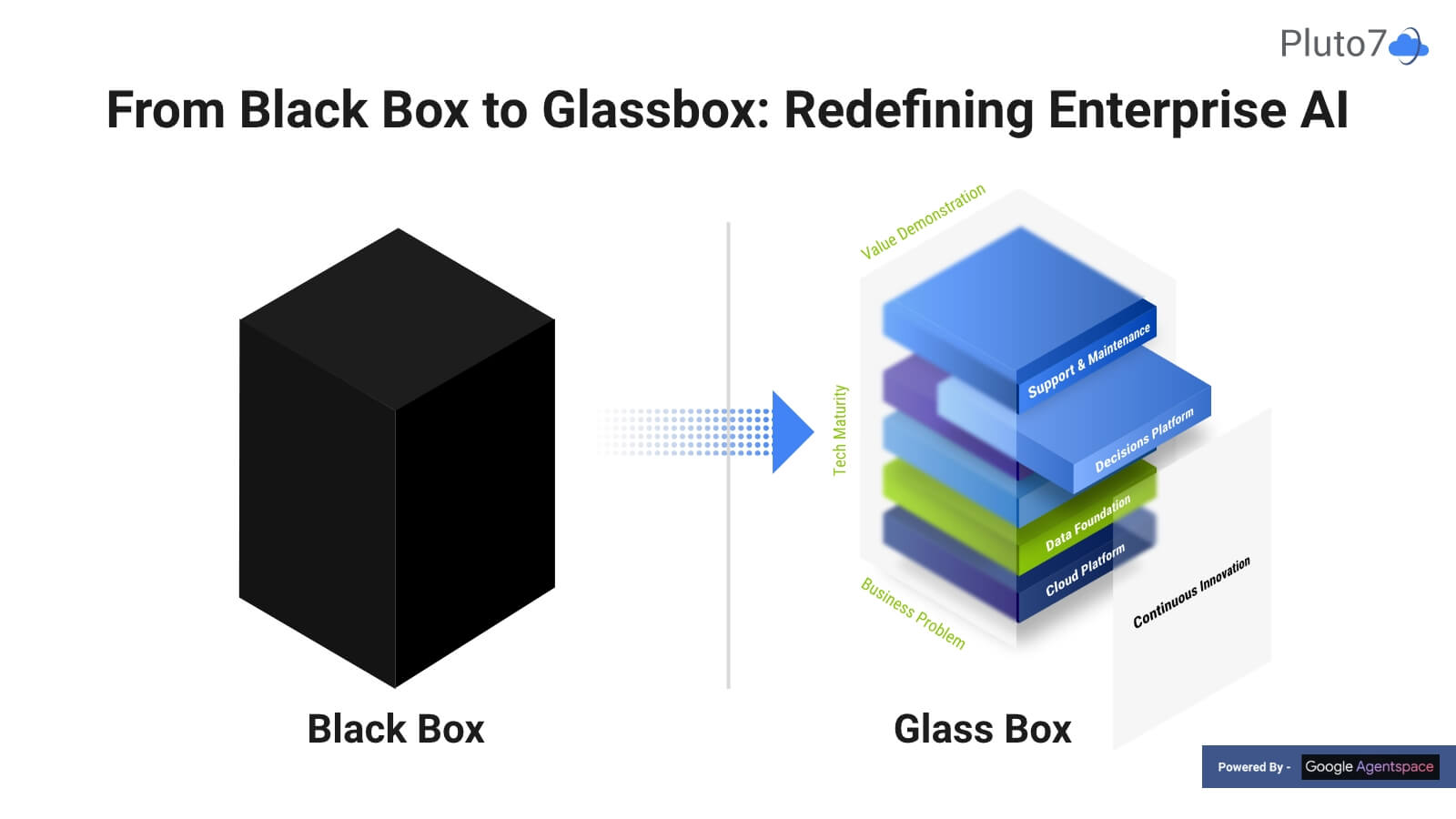 From Black Box to Glassbox: Redefining Enterprise AI with Planning in a ...