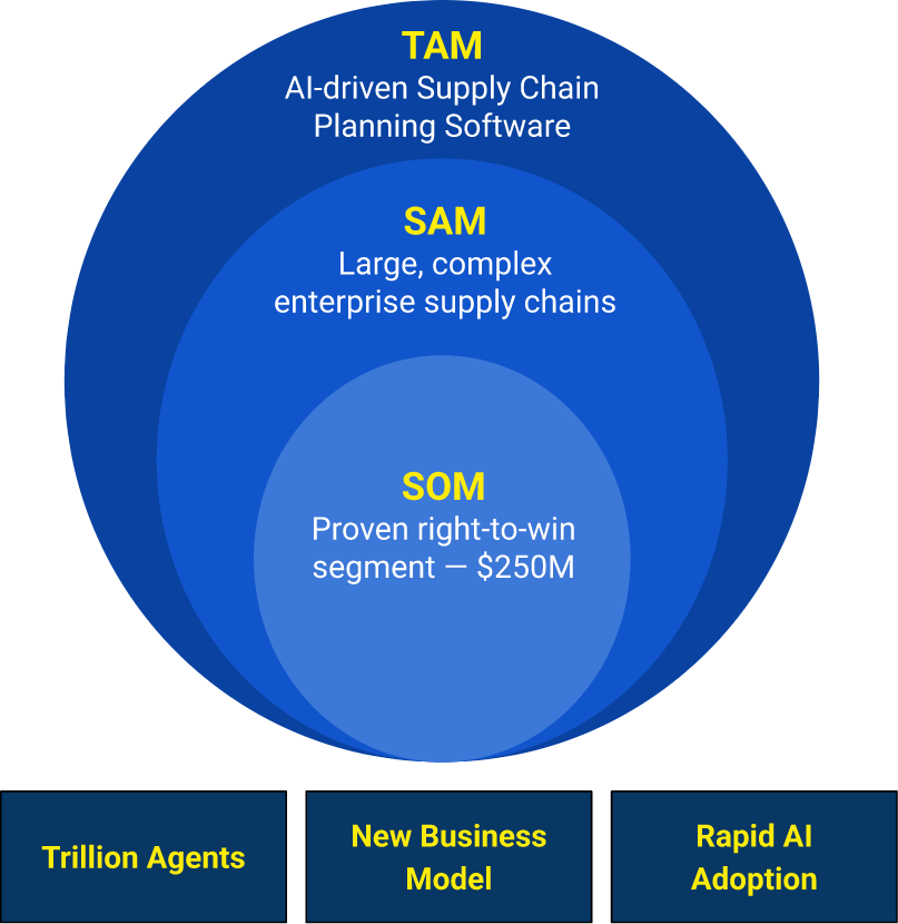 market-oppurtunity-blg