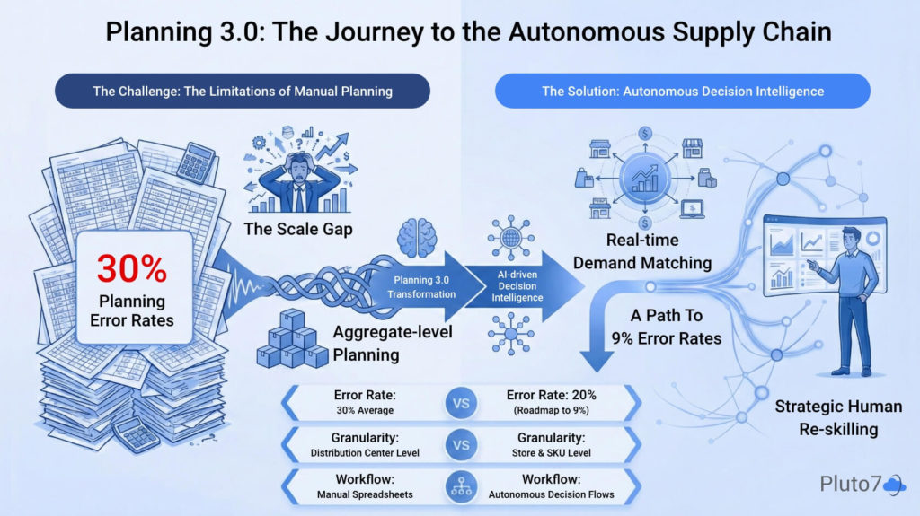 A Leading Latin American Manufacturer’s Journey to Planning 3.0: Building the Foundation for an Autonomous Supply Chain