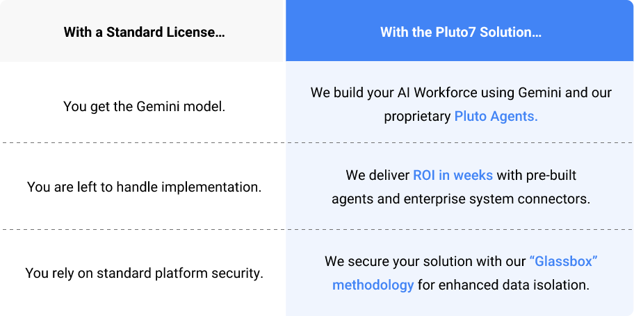 Gemini Enterprise Comparison Table