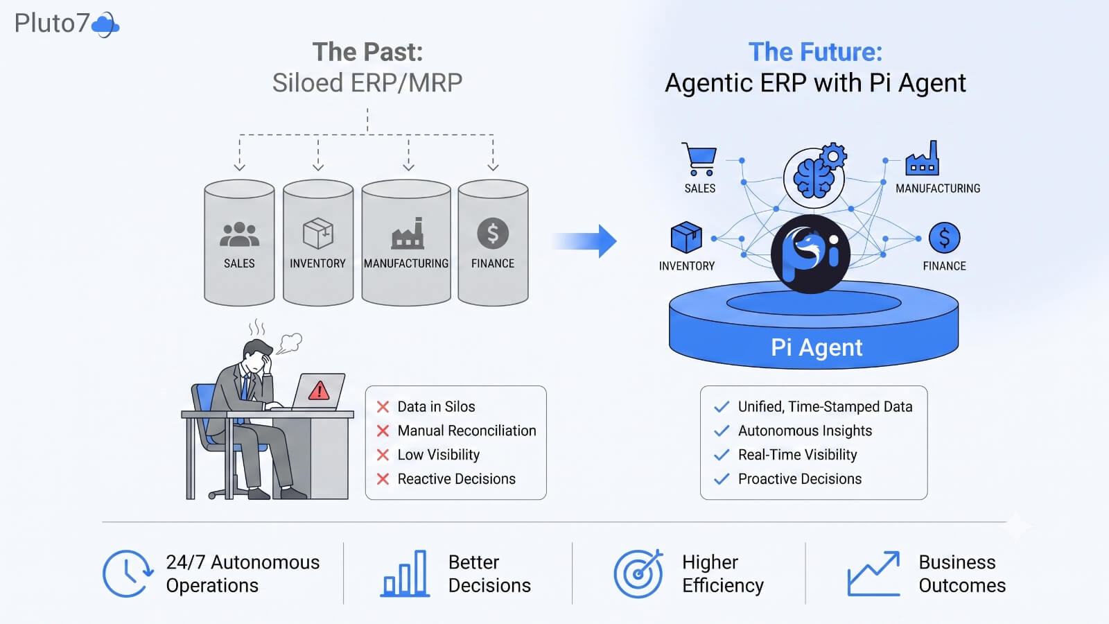 From SaaS Silos to the Autonomous Edge: How ACME is Pioneering the Agentic ERP Era with Solving Inventory Problem First