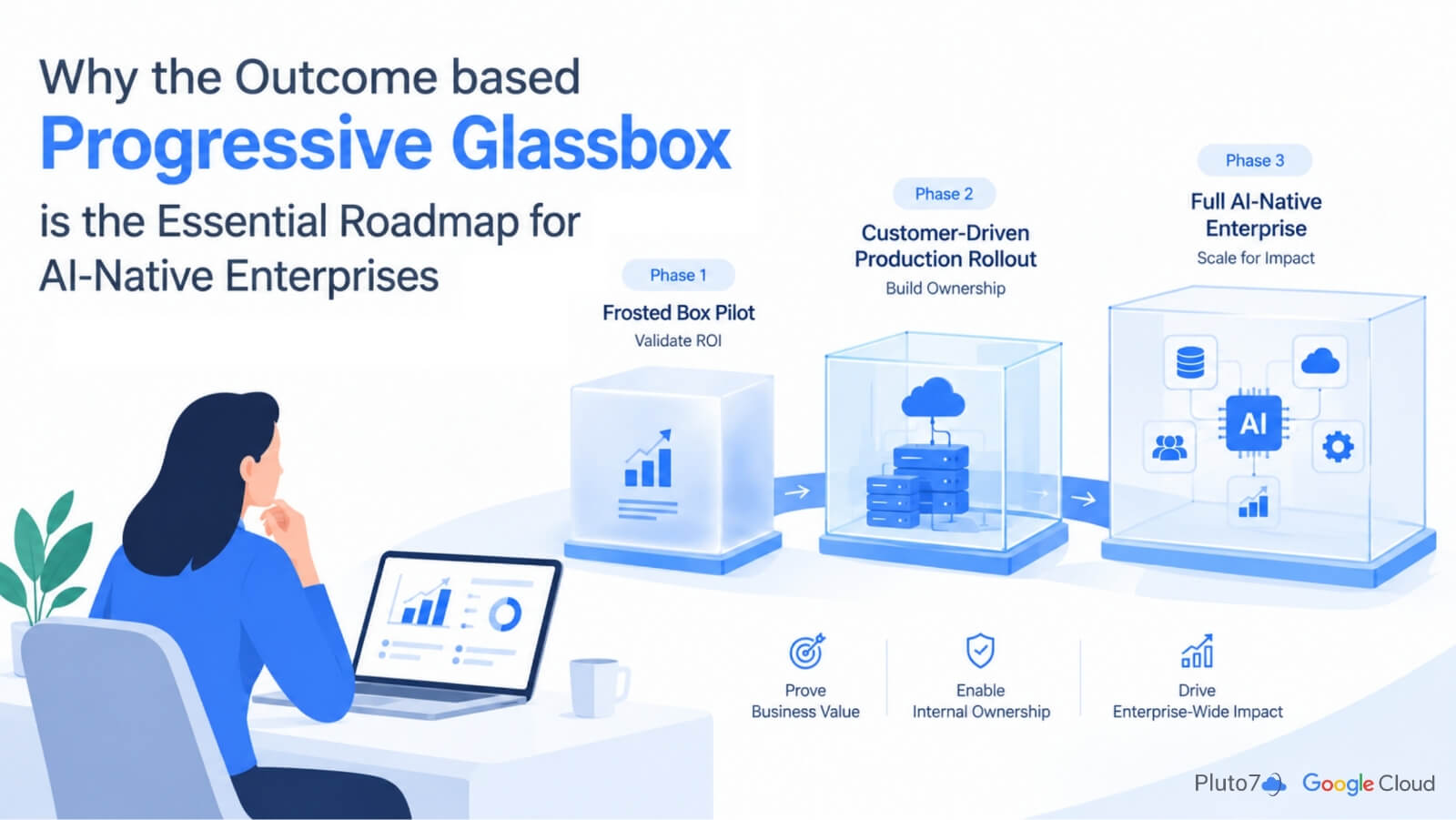 Why the Outcome based Progressive Glassbox is the Essential Roadmap for AI-Native Enterprises
